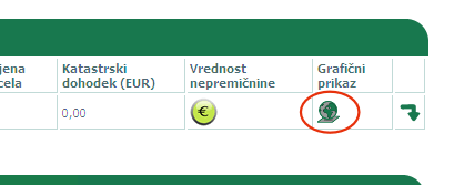 Poleg podatkov o nepremičnini, pa lahko preverite tudi izris parcel, oz. lego nepremičnine v naravi.